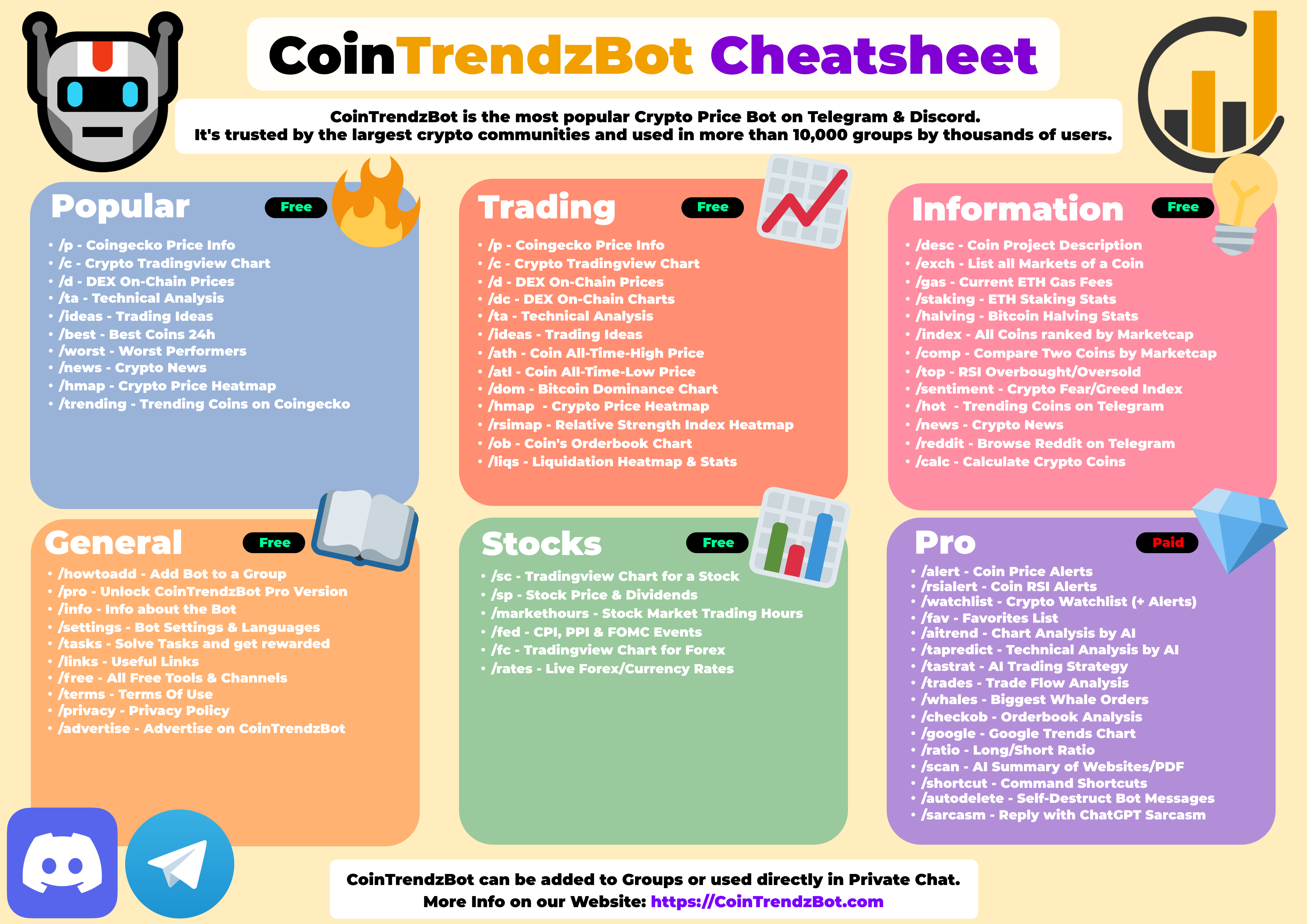 CoinTrendzBot Cheatsheet