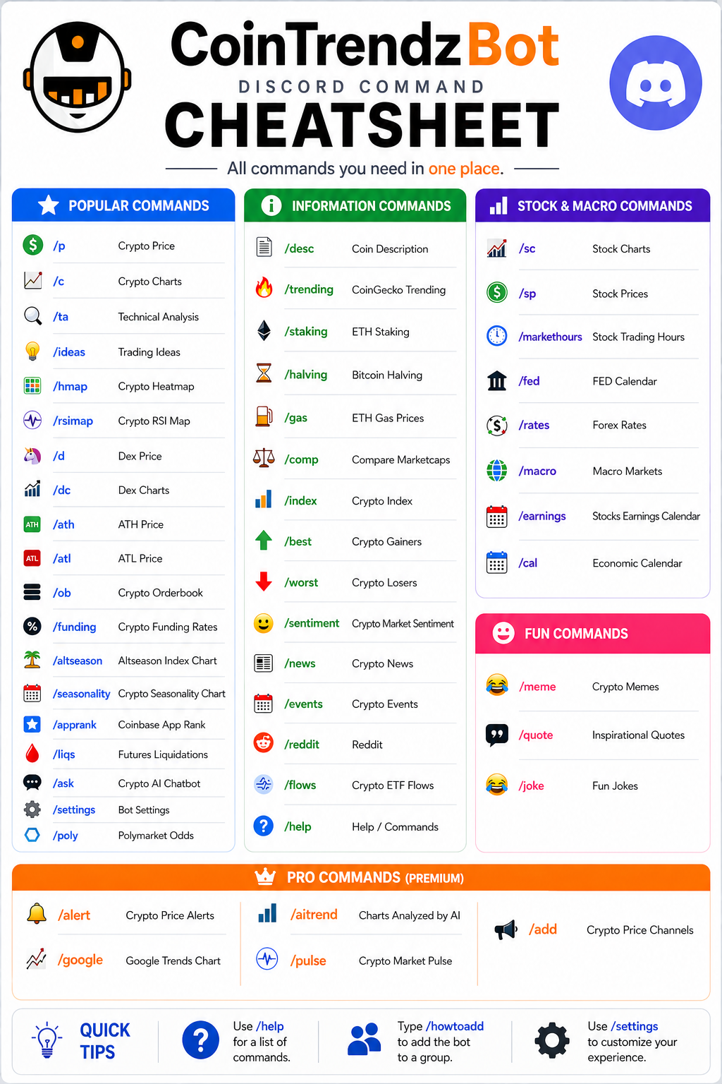 CoinTrendzBot Discord Commands Cheatsheet