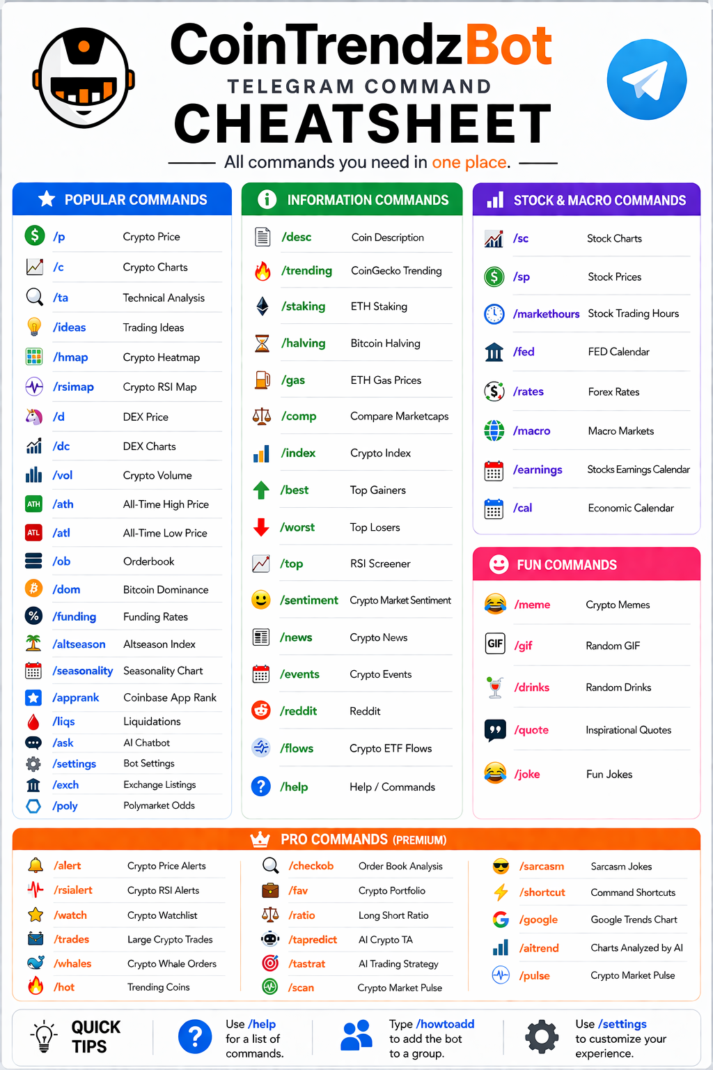 CoinTrendzBot Telegram Commands Cheatsheet
