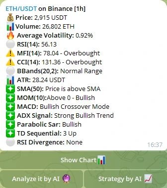 Crypto Technical Analysis Tool