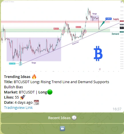 Crypto Trading Ideas Tool