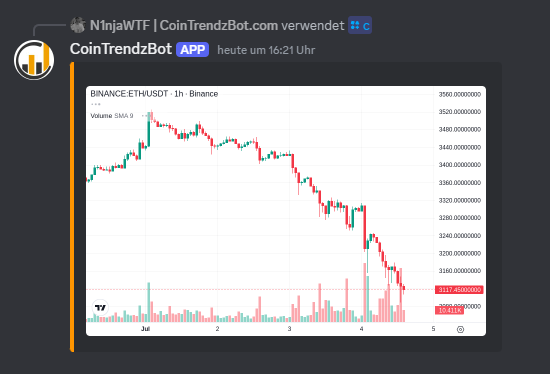 Tradingview Charts Discord Bot