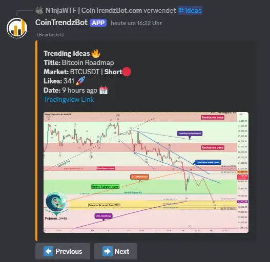 Discord Trading Ideas Crypto