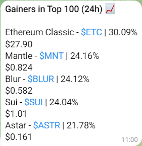 Telegram Crypto Top Gainers Bot