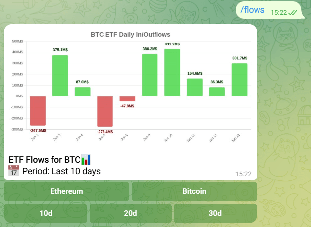 Crypto ETF Flows Telegram Bot
