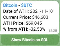 Telegram ATH Price Bot