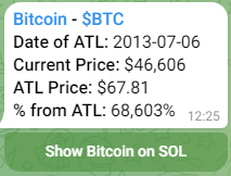 Telegram ATL Price Bot