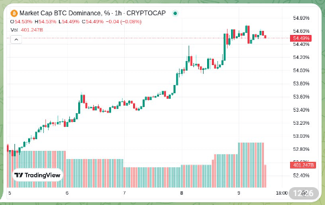 Telegram BTC Dominance Bot