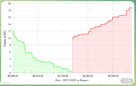 Telegram BTC Orderbook Bot