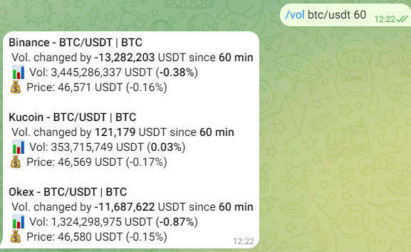 Crypto Volume Telegram Bot