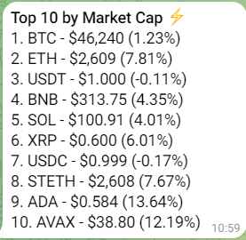 Telegram Crypto Market Index Bot