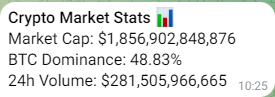 Telegram Crypto Total Cap Bot