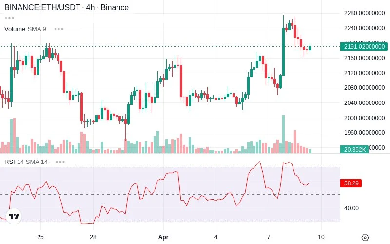 Crypto chart analysis generated by CoinTrendzBot inside Telegram chat
