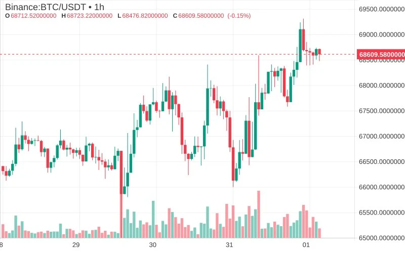 BTC crypto chart generated by CoinTrendzBot inside Telegram chat