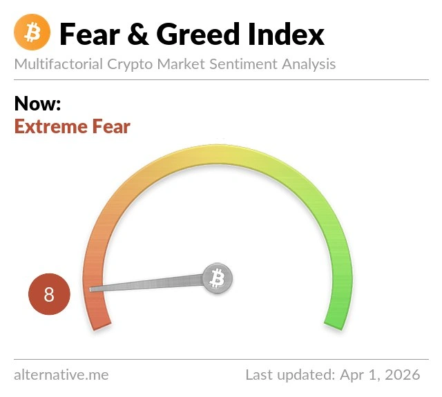Crypto fear and greed index showing current market sentiment level