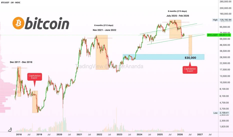 Crypto trading idea chart for BTCUSDT generated by CoinTrendzBot inside Telegram chat