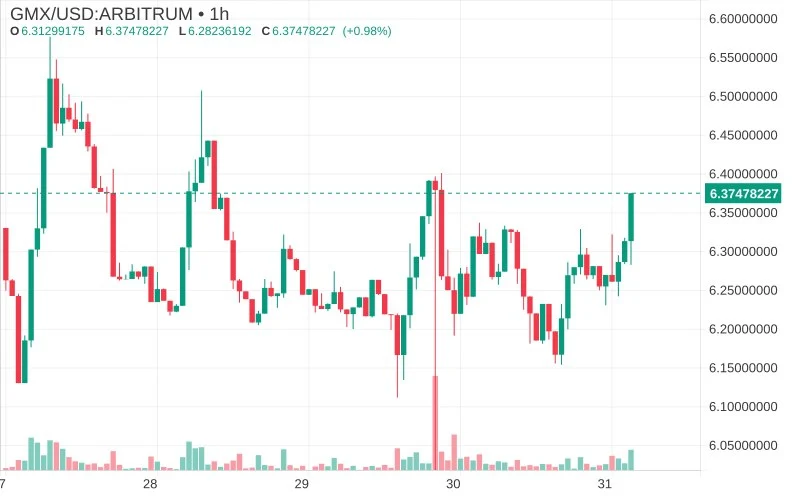DEX token chart preview posted by bot inside Discord chat showing price trend