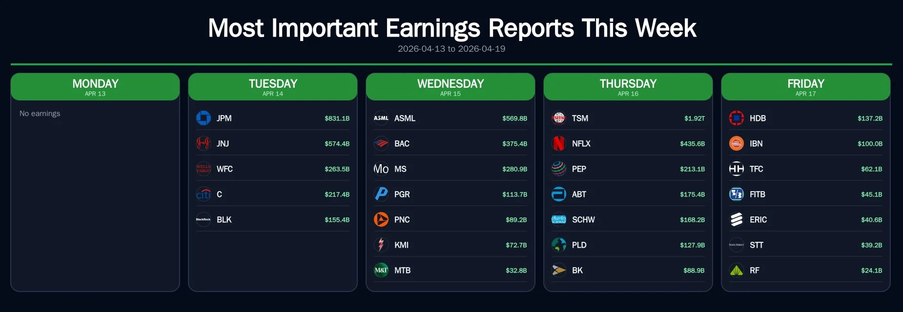 Stock earnings calendar generated by CoinTrendzBot inside Telegram chat