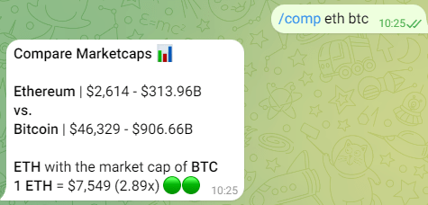 Crypto Marketcap Compare Telegram Bot