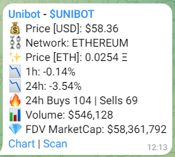 Telegram Onchain Price Bot