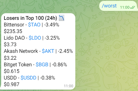 Crypto Dumps Telegram Bot