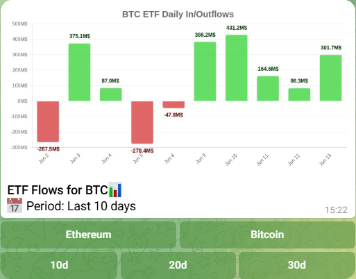 Bitcoin ETF flows chart