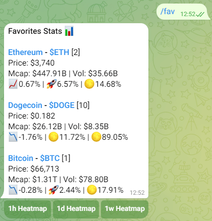 Crypto Favorites Telegram Bot