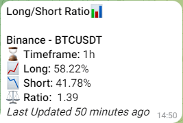 Telegram Long Short Ratio Bot