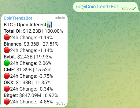 Crypto Open Interest Telegram Bot