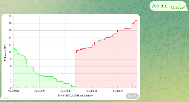 Crypto Orderbook Charts Telegram Bot