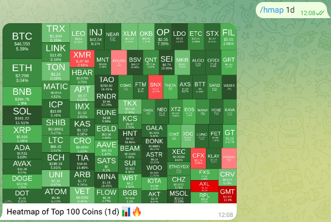 Crypto Price Heatmap Bot Telegram