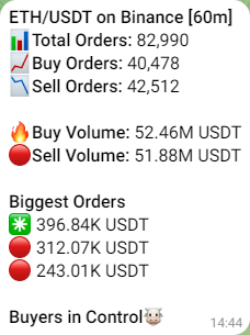 Telegram Crypto Trades Bot