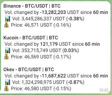 Telegram Crypto Volume Bot