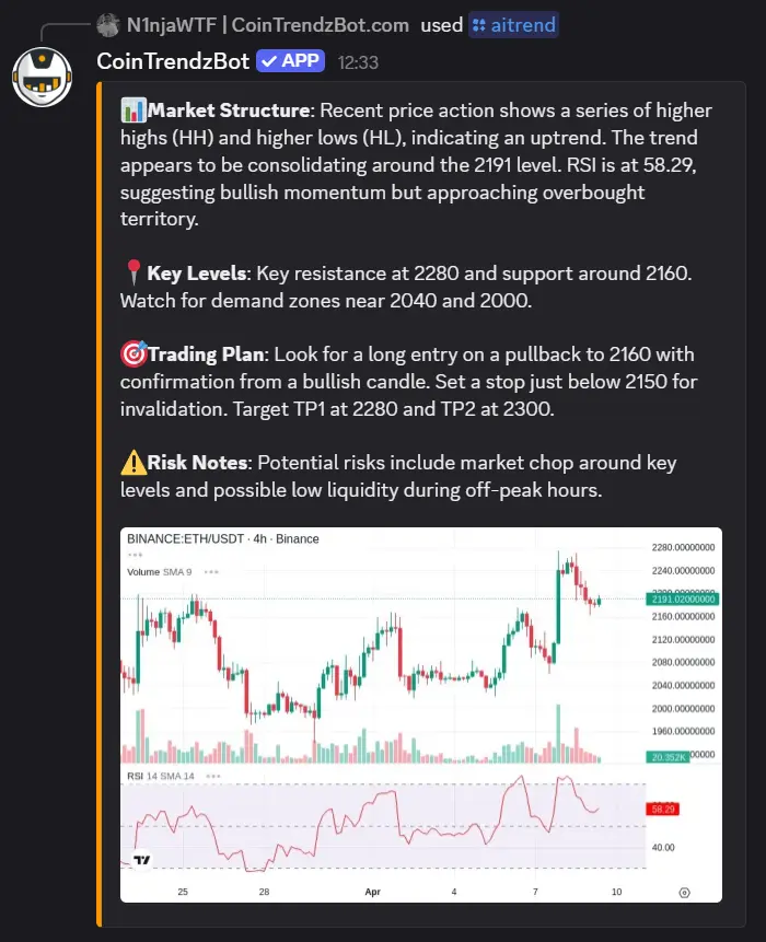 Discord AI crypto chart analysis bot showing chart image analysis in chat