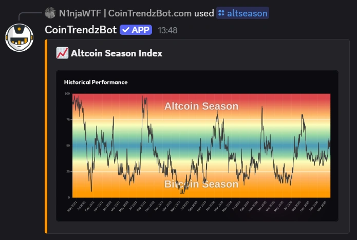 Discord Altseason Index bot example showing altcoin season chart in chat