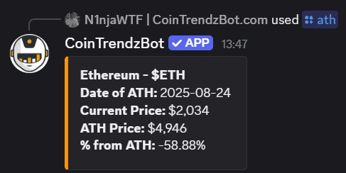 Discord bot displaying Bitcoin all-time high data directly in a server chat