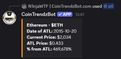 Discord bot displaying crypto all-time low data inside a server chat