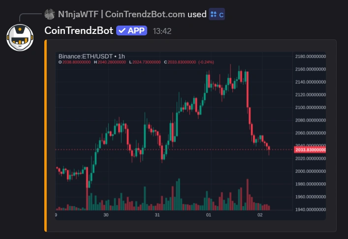 Discord crypto charts bot showing a BTC chart in a server channel