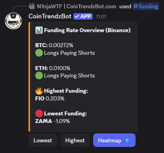 Discord crypto funding rates bot showing live funding data inside a server channel