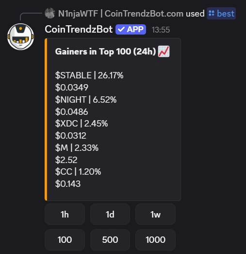 Discord crypto price bot showing top performing coins in chat