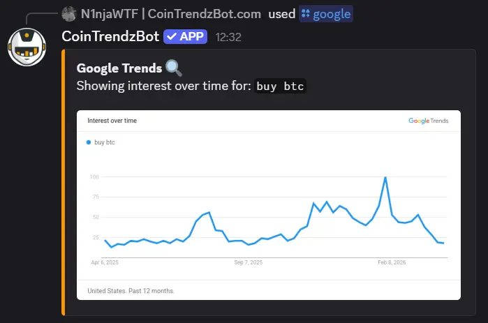 Discord Google Trends bot showing keyword search trend chart