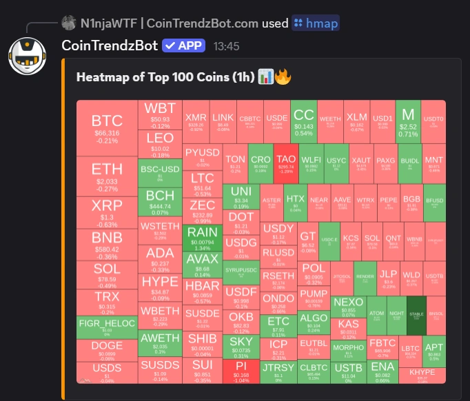 Crypto price heatmap example on Discord