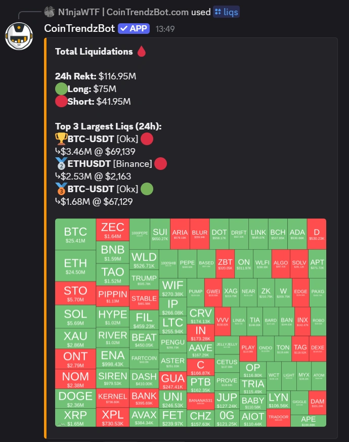 Crypto margin liquidations example on Discord