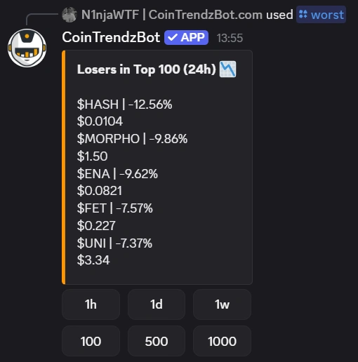 Discord crypto price bot showing biggest losing coins in chat