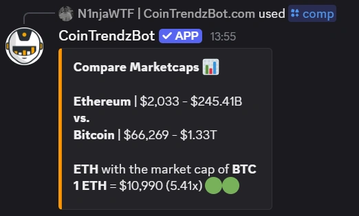 Coin market cap comparison example on Discord