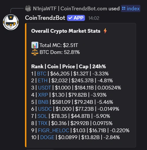 Crypto market index bot example on Discord