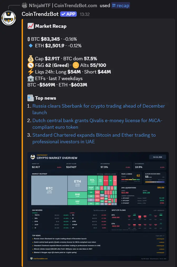 Crypto market recap from the /recap command in Discord