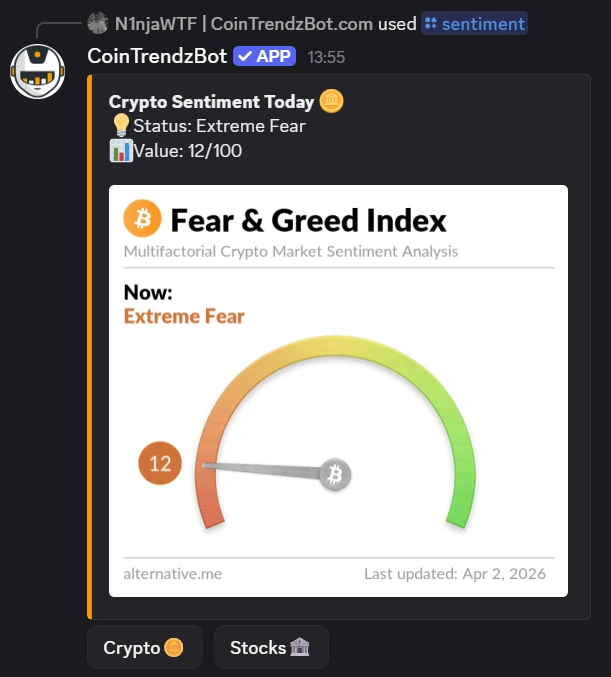 Crypto Fear and Greed Index example on Discord