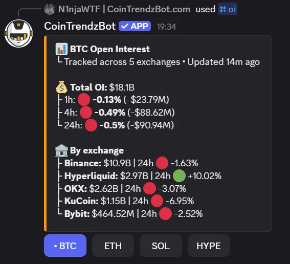 Crypto Open Interest result inside Discord