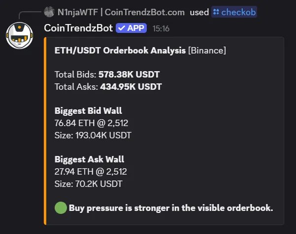 Crypto Orderbook Analysis result inside Discord